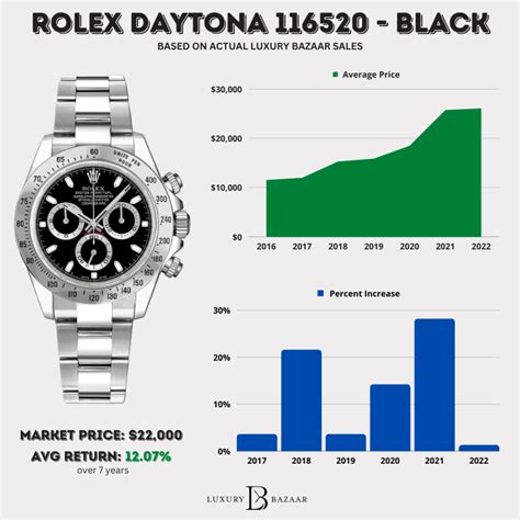 used rolex prices chart|rolex value by model number.